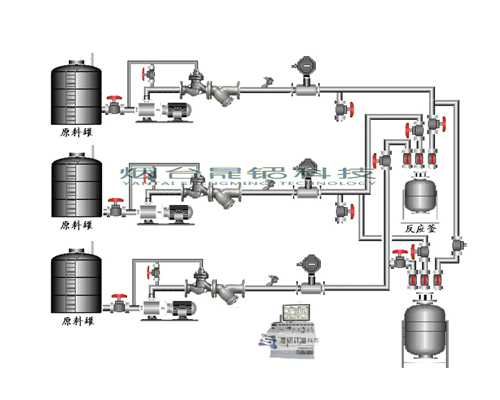 反應(yīng)釜自動(dòng)化配料系統(tǒng)