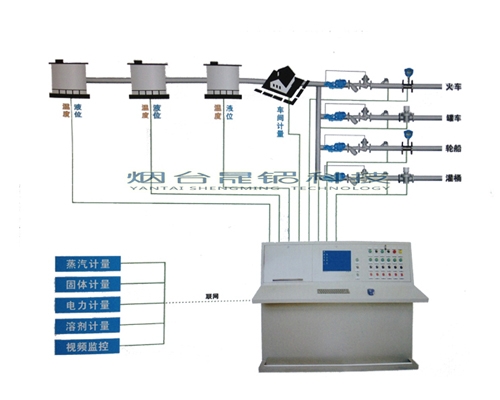 油庫罐區(qū)集中計量監(jiān)控管理系統(tǒng)