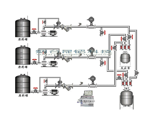反應(yīng)釜自動化配料系統(tǒng)